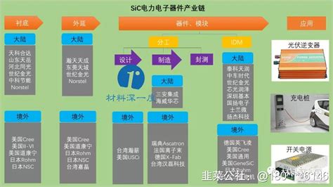 一张图了解以sic为代表的第三代半导体 韭研公社