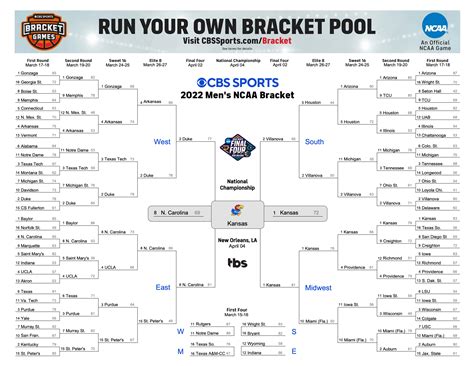 March Madness Bracket 2024 Printable Cbssports - Pris Oriana