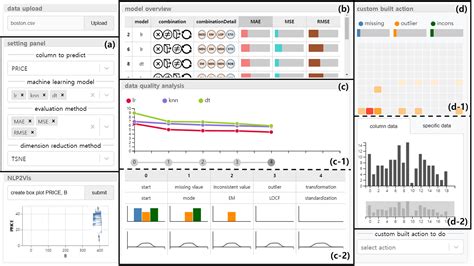 IEEE VIS 2022 Virtual Poster Visual Analytics System For Data