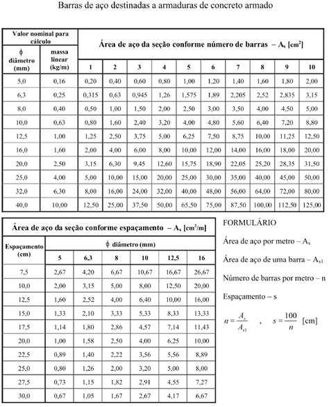 Tabela De Reas De A O Tabela De Reas De A O Docsity