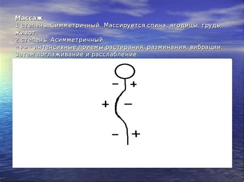Массаж при сколиозе