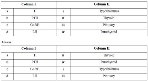 NCERT Solutions For Class 11 Biology Chapter 22 Chemical Coordination