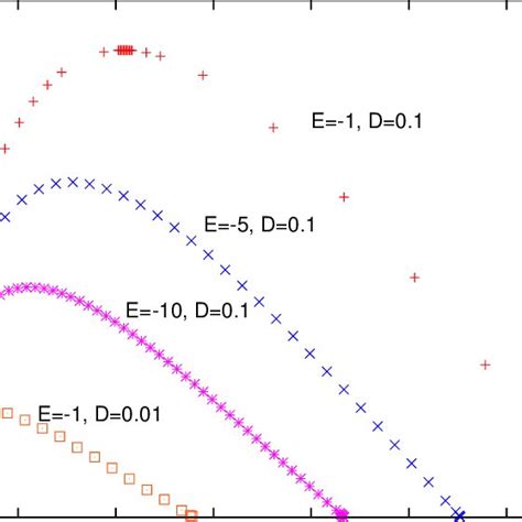 Labeled Curves The Numerical Dispersion Curves From Figure 2 Plotted