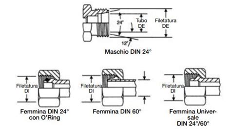 Raccordi Idraulici Come Identificarli Hydroflex Srl