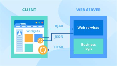 Web Application Architecture Components Models And Types