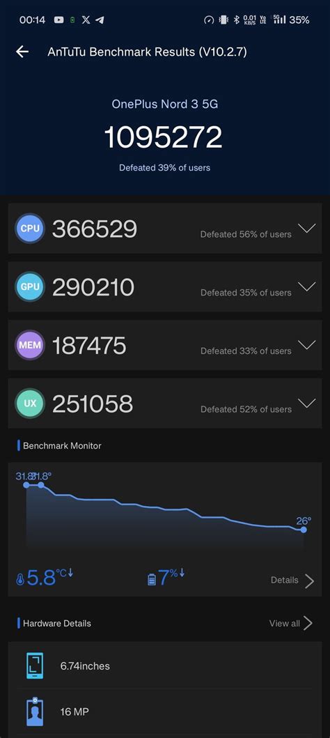 AnTuTu 10 Scores Of OnePlus Nord 3 NR Benchmark