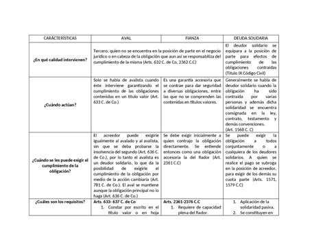 Cuadro Comparativo Titulos Valores Esquemas Y Mapas Conceptuales De Porn Sex Picture