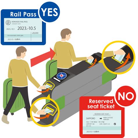 What Is The Hokkaido Rail Pass Hokkaido Rail Pass Rail Passes