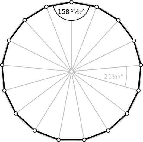 Como Criar Um Heptadecágono Regular Polígono Que Tem 17 Lados