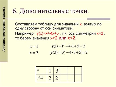 Квадратичная функция - презентация онлайн