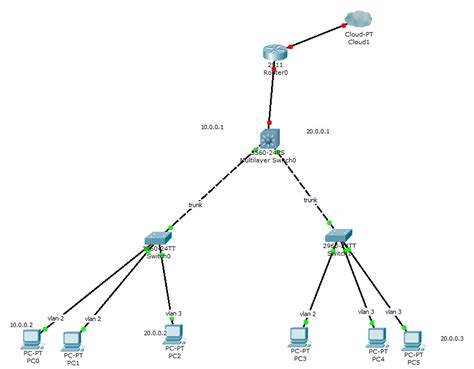 Inter Vlan Routing By Layer 3 Switch Inter Vlan Routing By Layer 3 Vrogue
