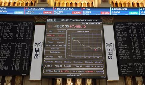 El Ibex Resiste Por Encima De Los 9 200 Puntos Bolsamania