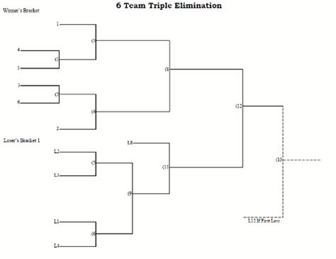 6 Team Seeded Triple Elimination Tournament Bracket Printable