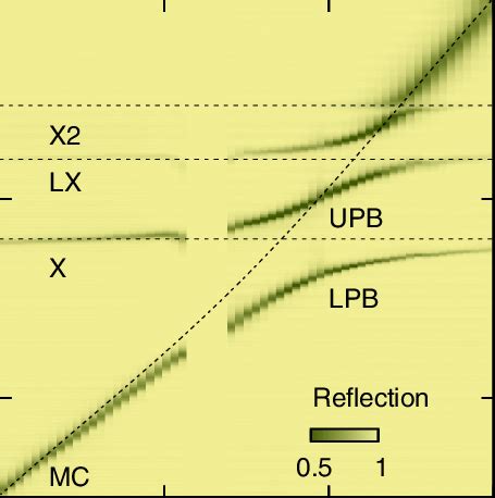 Color Online Reflection Spectrum Of The Structure As A Function Of