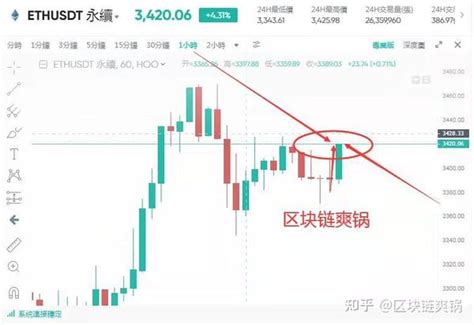 103btceth行情分析策略 知乎