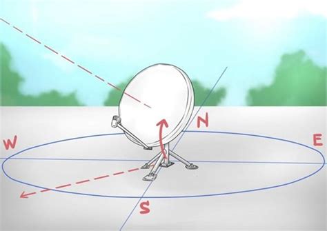 How To Do Satellite Dish Installation And Setting Up Receiver