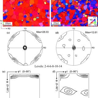 Ebsd Orientation Maps Pole Figures And Constant