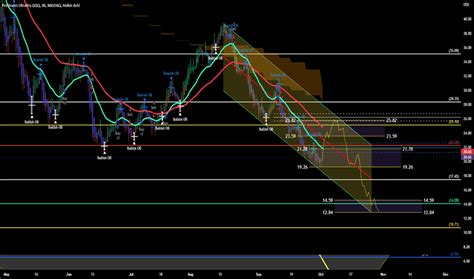 Tqqq Stock Fund Price And Chart Nasdaq Tqqq Tradingview