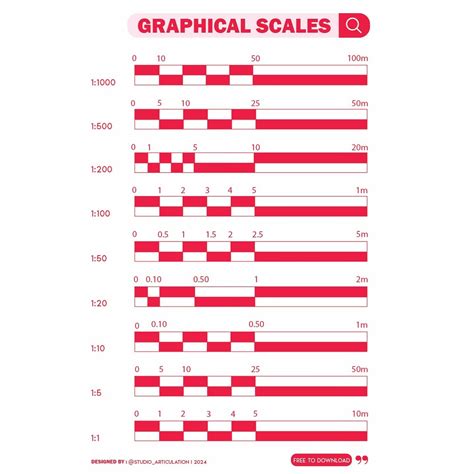 graphic scale  drawings