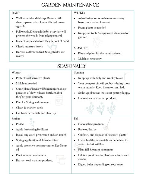 Garden Maintenance Tips, Printable Schedule, and Prune + Fertilize Log