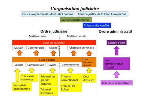 Mai Cercle Du Renouvellement Constitutionnel