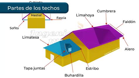 Cuales Son Las Partes De Los Techos Y Para Que Sirven