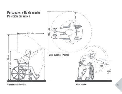 Guía De Accesibilidad Pdf Arquinube