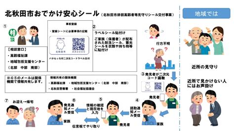 北秋田市徘徊高齢者等見守りシール交付事業（おでかけ安心シール） 北秋田市ホームページ 住民が主役のもりのまち