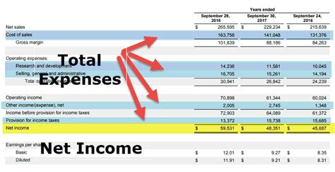 Net Income Formula What Is It Formula In Excel