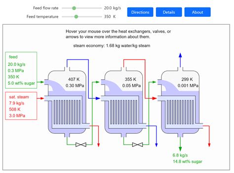 Triple-Effect Evaporator - LearnChemE