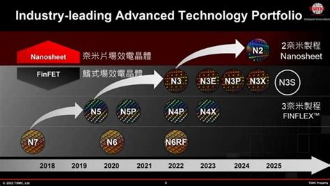 台積電2025年量產2奈米製程，將領先全世界