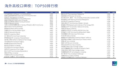 益普索：2020海外留学趋势报告（附下载） 三个皮匠报告