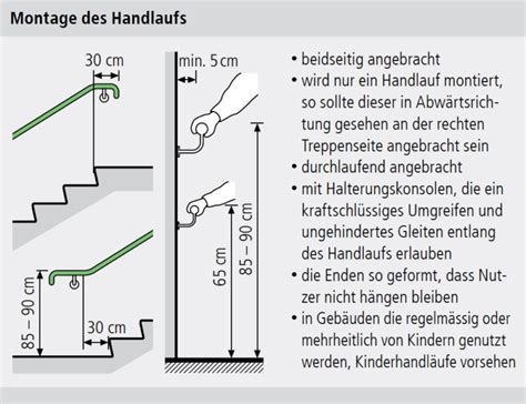 Treppen Vorschriften Schweiz Infos Zu BFU Sicherheits Richtlinien