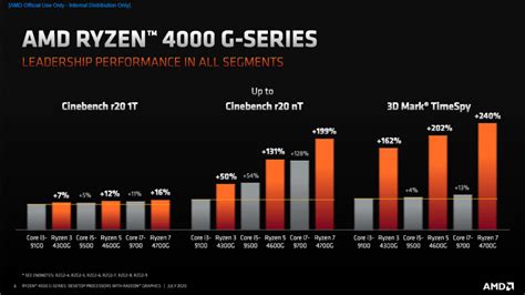 Mundo Positivo Amd Apresenta Novas Apus Ryzen G Desempenho