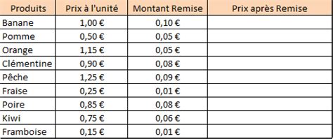 Soustraction Multiplication Division Somme Et Moyenne Sos Excel