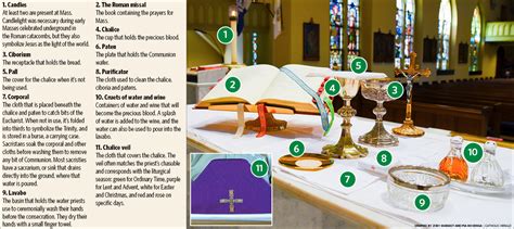 What Are The Different Parts Of A Catholic Mass At Logan Winfrey Blog