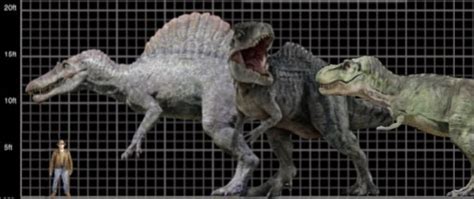 Jurassic World Giganotosaurus Size Comparison Jurassic Park