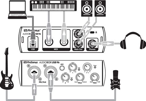 Presonus AUDIOBOX USB 96 | Audio interface - SONOLOGY Toulouse