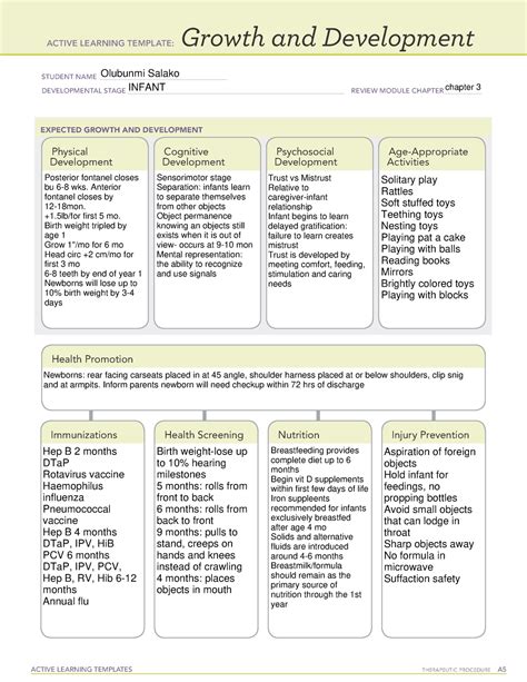 Ati Active Learning Templates