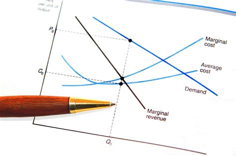 Marginal Revenue Learn How To Calculate Marginal Revenue