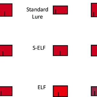 illustration   list types   experiments    study list