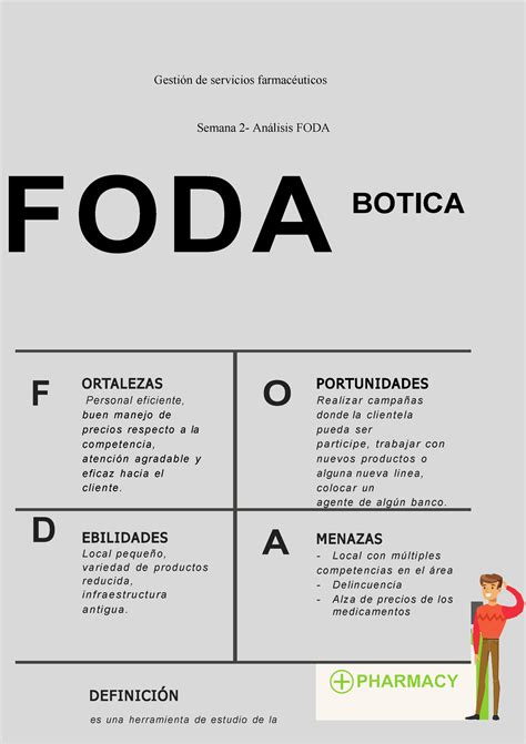 Trabajo FODA Practica Gestión de servicios farmacéuticos Semana 2