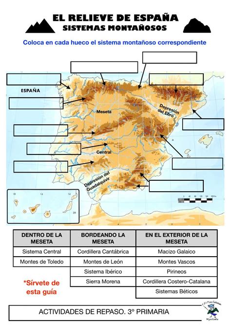 Ficha online de Relieve de España para 3º Puedes hacer los ejercicios