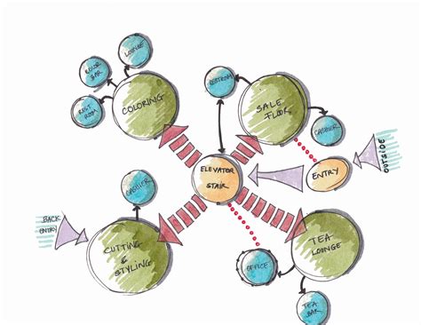 Bubble Diagram In Architecture Illustrarch