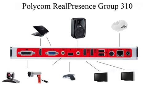 Group Polycom H I Ngh Truy N H Nh Polycom Group Thi T B