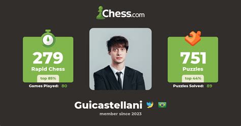 Guilherme Castellani Guicastellani Chess Profile Chess