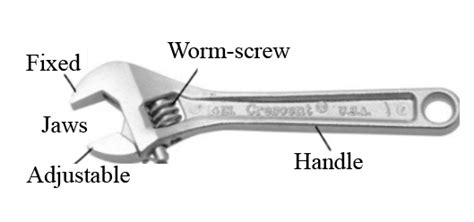 Adjustable Wrench Parts