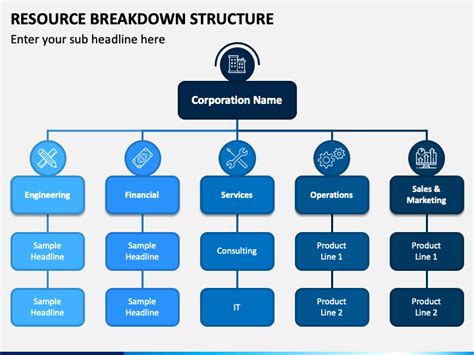 Resource Breakdown Structure Template