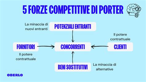 Analisi dei competitor cos è e come farla con modelli e strumenti