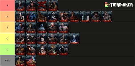 Dbd Killer (Updated with Singularity) Tier List (Community Rankings) - TierMaker